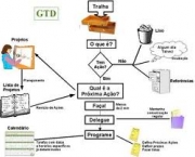 metodo-gtd-inteligencia-empresarial-2