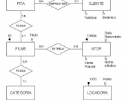 modelagem-de-banco-de-dados-6