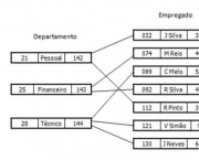 modelagem-de-dados-10