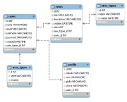 modelagem-de-dados-2