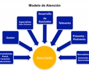 modelo-de-negocio-7