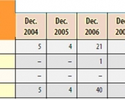 normalizacao-de-banco-de-dados-22