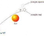 o-inicio-da-teoria-da-relatividade-2