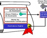 o-que-e-certificado-digital-8