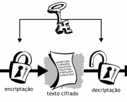 o-que-e-criptografia-13