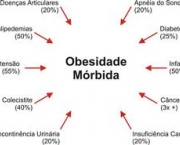 obesidade-morbida-1