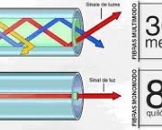 onde-sao-usadas-as-fibras-opticas-4