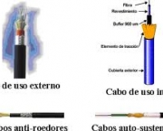 onde-sao-usadas-as-fibras-opticas-5