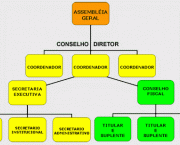 organizacao-administrativa-1