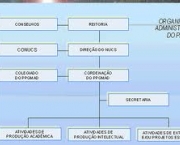 organizacao-administrativa-2