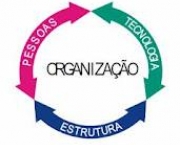organizacao-administrativa-5