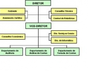 organizacao-administrativa-8