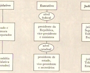 organizacao-dos-poderes-12