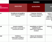 organizacao-dos-poderes-2