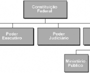 organizacao-dos-poderes-4