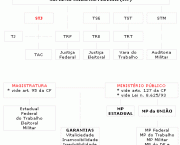 organizacao-dos-poderes-7