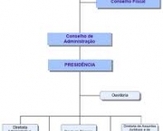 organizacao-empresarial-2