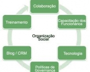 organizacao-social-3