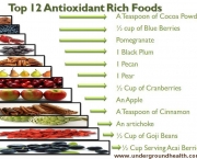 Os Beneficios de Uma Dieta Rica em Antioxidantes (1).jpg