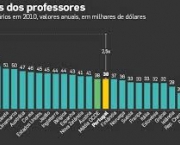 paises-onde-professores-sao-mais-bem-pagos-9