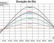 para-qual-finalidade-o-horario-de-verao-e-instituido-3