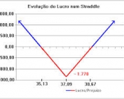 paradigma-precificacao-de-opcoes-otm-2