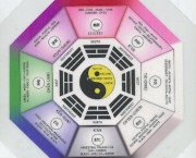 perguntas-frequentes-sobre-feng-shui-10-questoes-com-respostas-4