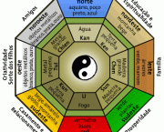 perguntas-frequentes-sobre-feng-shui-10-questoes-com-respostas-6