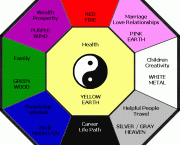 perguntas-frequentes-sobre-feng-shui-10-questoes-com-respostas-9