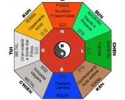 perguntas-frequentes-sobre-feng-shui-10-questoes-com-respostas-2