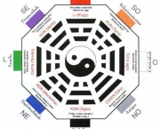 perguntas-frequentes-sobre-feng-shui-10-questoes-com-respostas-6