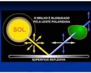 polarizacao-lentes-2