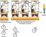 postulado-da-relatividade-1