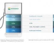 preco-da-gasolina-no-brasil-4