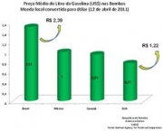 preco-da-gasolina-no-brasil-9