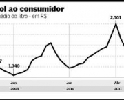 preco-do-etanol-6