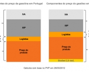 preco-gasolina-sp-8