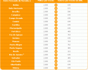 programa-smiles-7