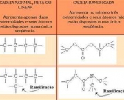 quimica-presente-no-cotidiano-9