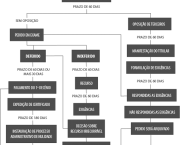 registrar-uma-marca-como-fazer-3