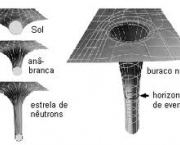 relatividade-geral-3