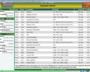 resultado-eleicoes-13