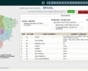 resultado-eleicoes-3