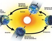 rotacao-da-terra-1