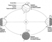 rotacao-da-terra-13