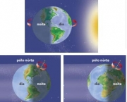 rotacao-da-terra-4