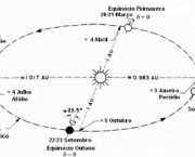 rotacao-da-terra-7