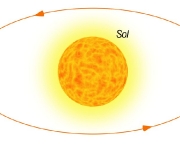 rotacao-da-terra-9