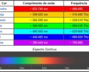 sete-cores-primarias-3