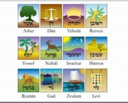 Significado das Cores das Tribos de Israel (11)